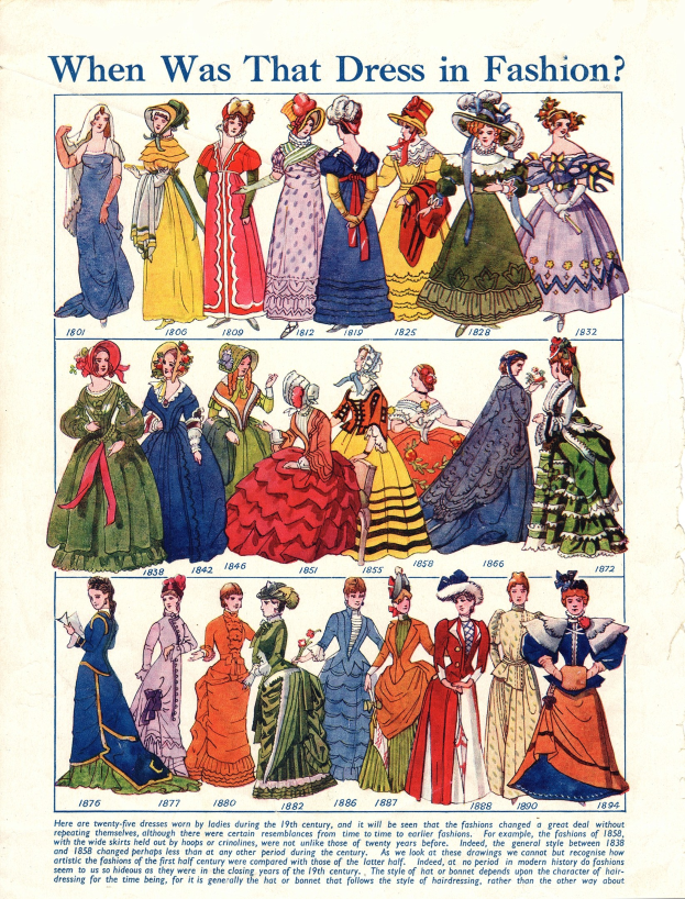 Ein altes Papier mit Illustrationen von Frauen in Kleidern aus den 1890er Jahren mit der Frage "Wann war dieses Kleid in Mode?" oben drauf, das eine Vielfalt an farbenfrohen, detaillierten Kleidern mit Spitzen und Perlen zeigt.