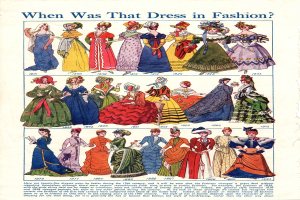 Modeplakat aus den 1890er Jahren, das Frauen in verschiedenen farbenfrohen, kunstvoll verzierten Kleidern zeigt, mit der Frage "Wann war dieses Kleid in Mode?" quer darüber gedruckt.