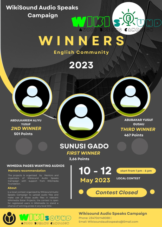 Buntes Plakat für die Wikisound Audio Spricht Kampagne mit blauem Hintergrund, das gelbe und weiße Text in Fettschrift und Großbuchstaben zeigt, der "Gewinner" lautet, umgeben von Fotos von lachenden Menschen, die die Kampagne's Gewinner feiern.