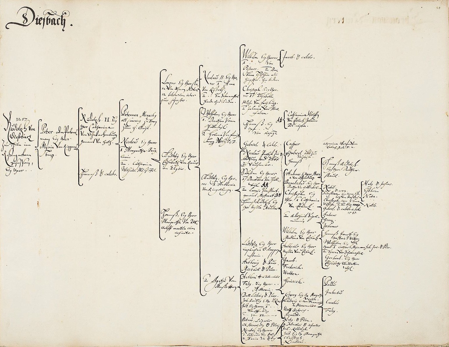 Offenes Buch mit handgeschriebenem genealogischen Familienbaum der deutschen Familie, gefüllt mit detaillierten Ahneninformationen.
