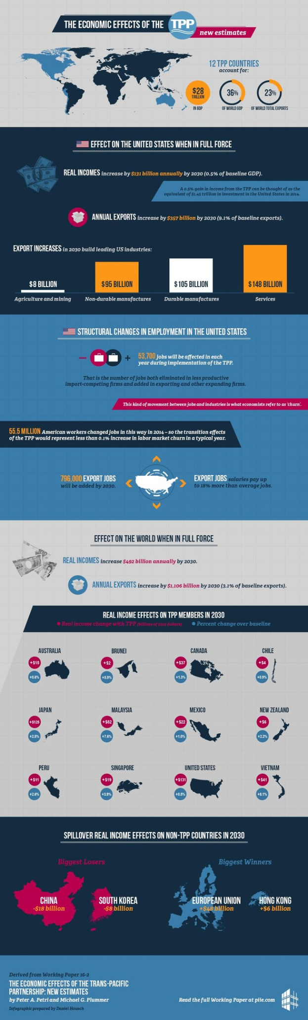 Infografik-Poster mit einer Weltkarte, auf der Länder hervorgehoben sind, und Text, der die wirtschaftlichen Auswirkungen des Trans-Pacific Partnership (TPP) auf die USA und die Weltwirtschaft erklärt, einschließlich Statistiken zum Handel und betroffenen Populationen.