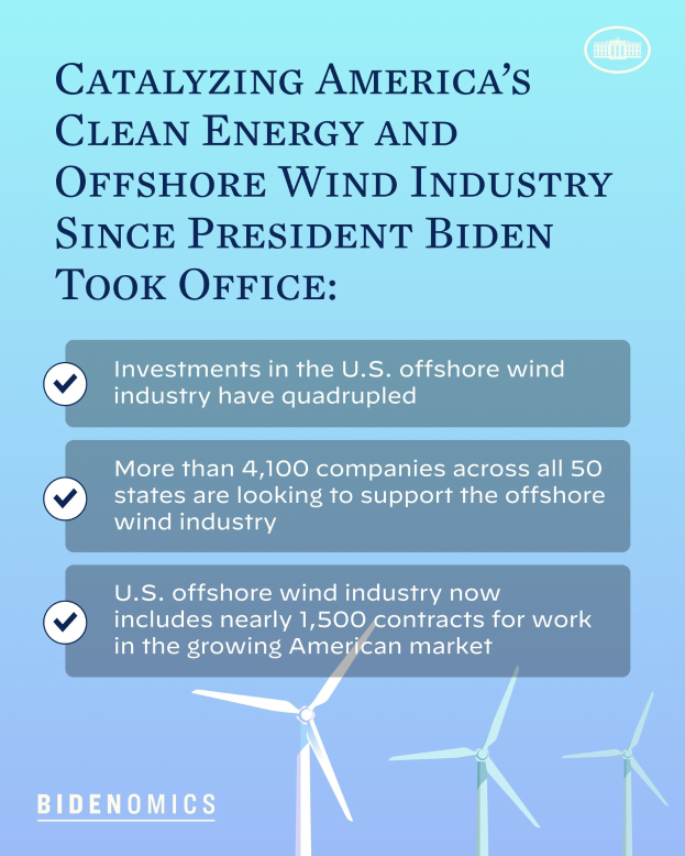 Ein Plakat mit Text und Bildern von Windmühlen, das das Wachstum der amerikanischen sauberen Energie- und Offshore-Windindustrie unter der Verwaltung von Präsident Biden zeigt.
