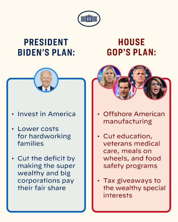 Plakat, das den Plan von Präsident Biden (links) und den Plan der House GOP (rechts) vergleicht, mit fetter schwarzer Schrift auf einem weißen Rand, das Bilder der jeweiligen Parteivertreter enthält.